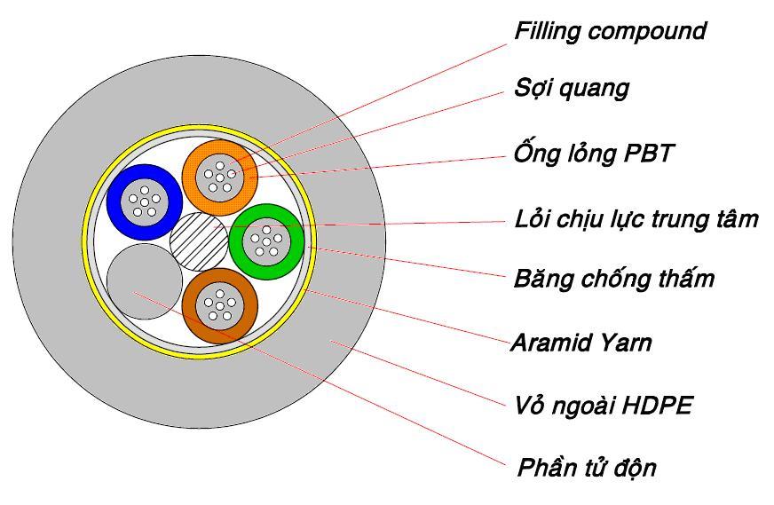 Cáp quang