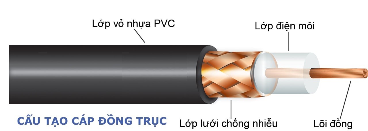 Ảnh cấu tạo cáp đồng trục