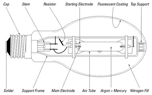 Cấu tạo đèn cao áp