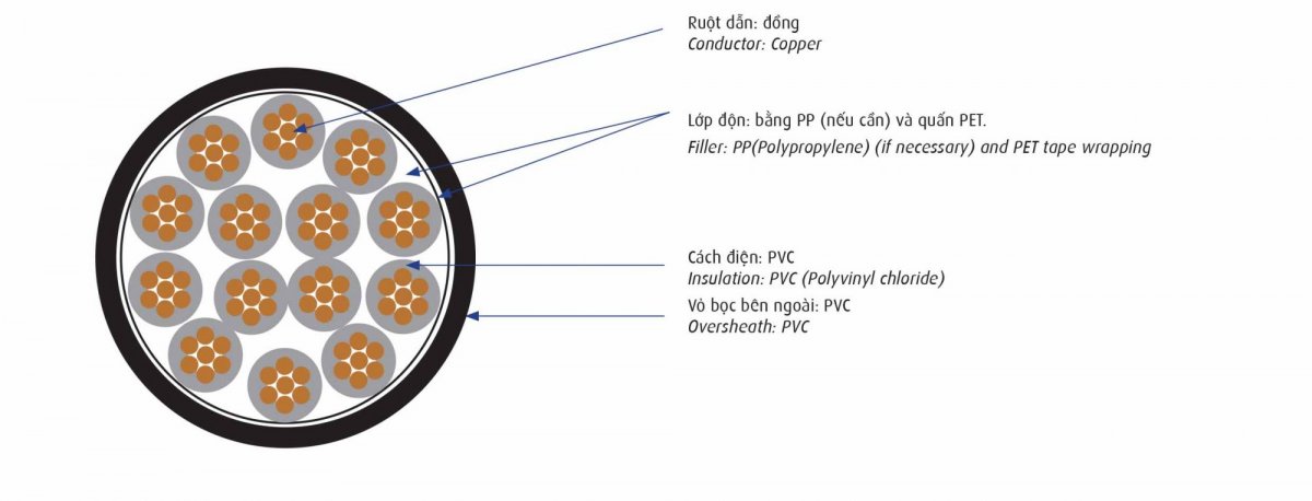 Cấu tạo cáp điều khiển Cadivi DVV – 0,6/1 kV