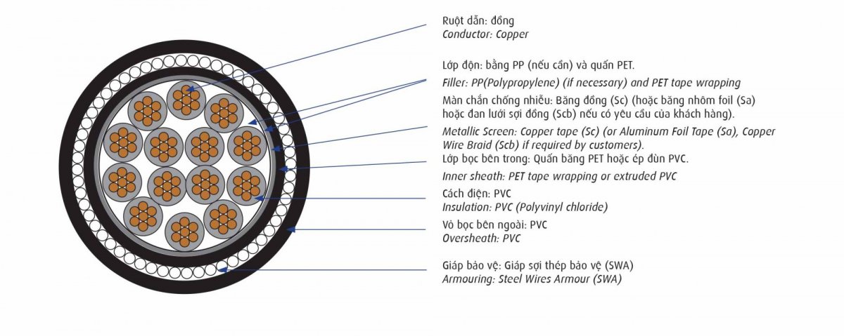 Cấu tạo cáp điều khiển Cadivi DVV/Sc/SWA – 0,6/1 kV