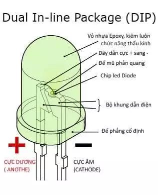 Cấu tạo của các loại chip LED DIP