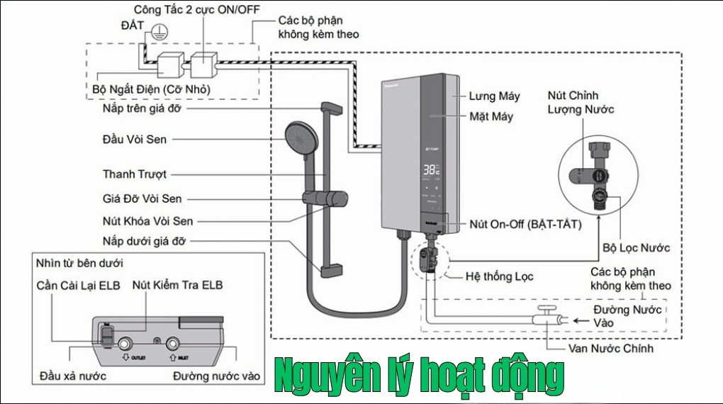 Nguyên lý hoạt động của công tắc từ máy nước nóng