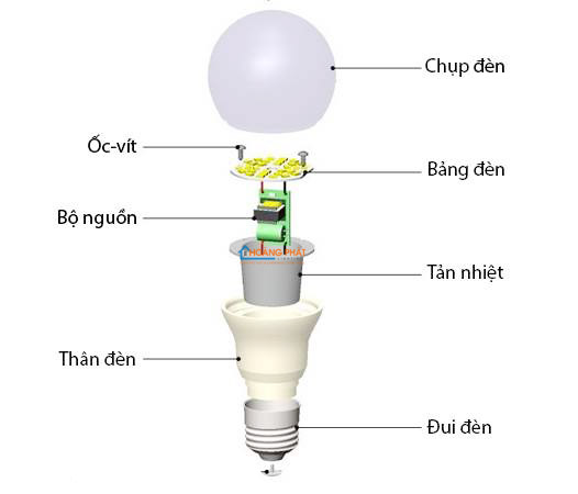 Cấu Tạo Đèn LED Bulb Duhal