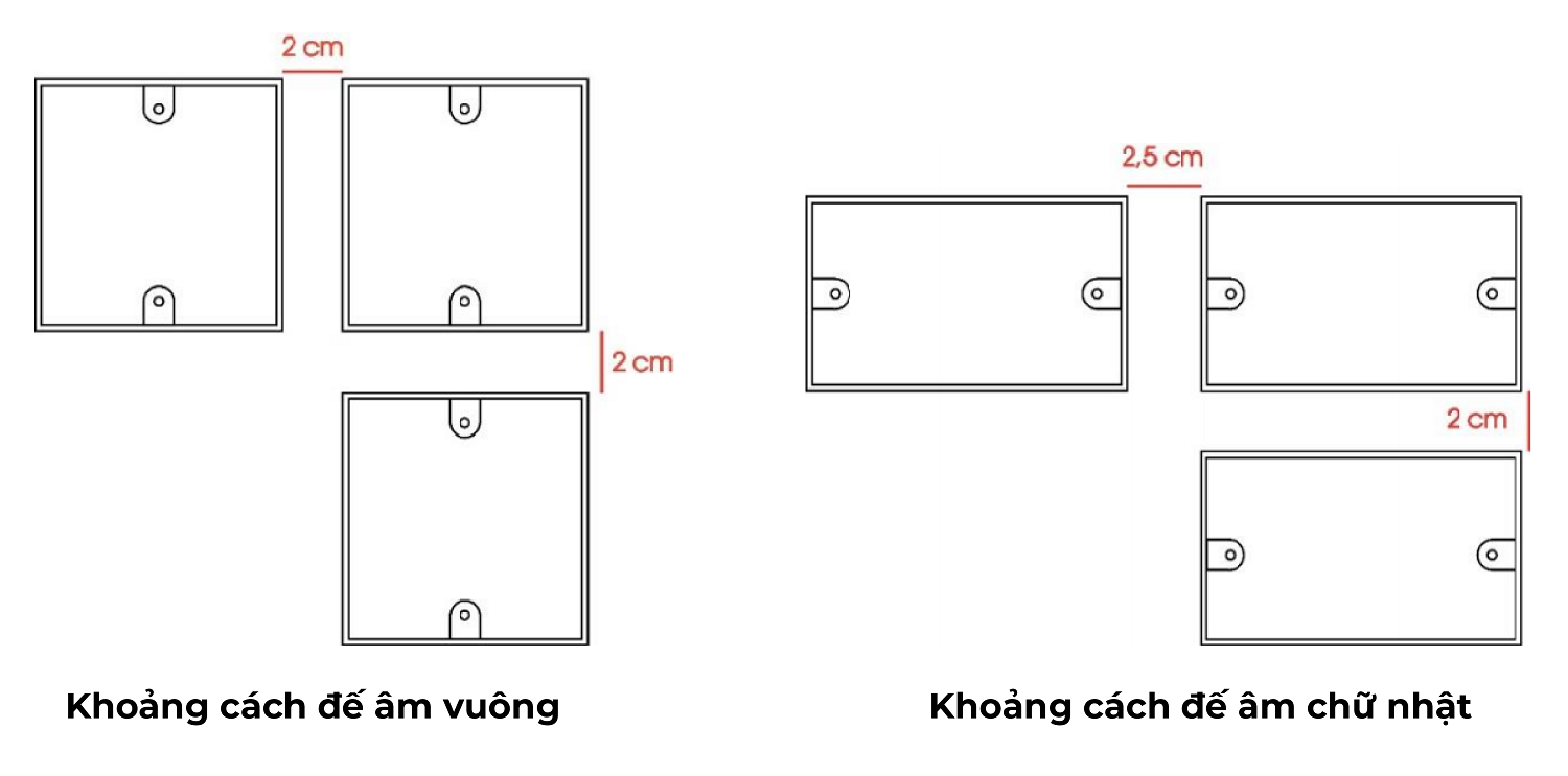 Xác định vị trí là bước quan trọng lắp đặt đế âm tường