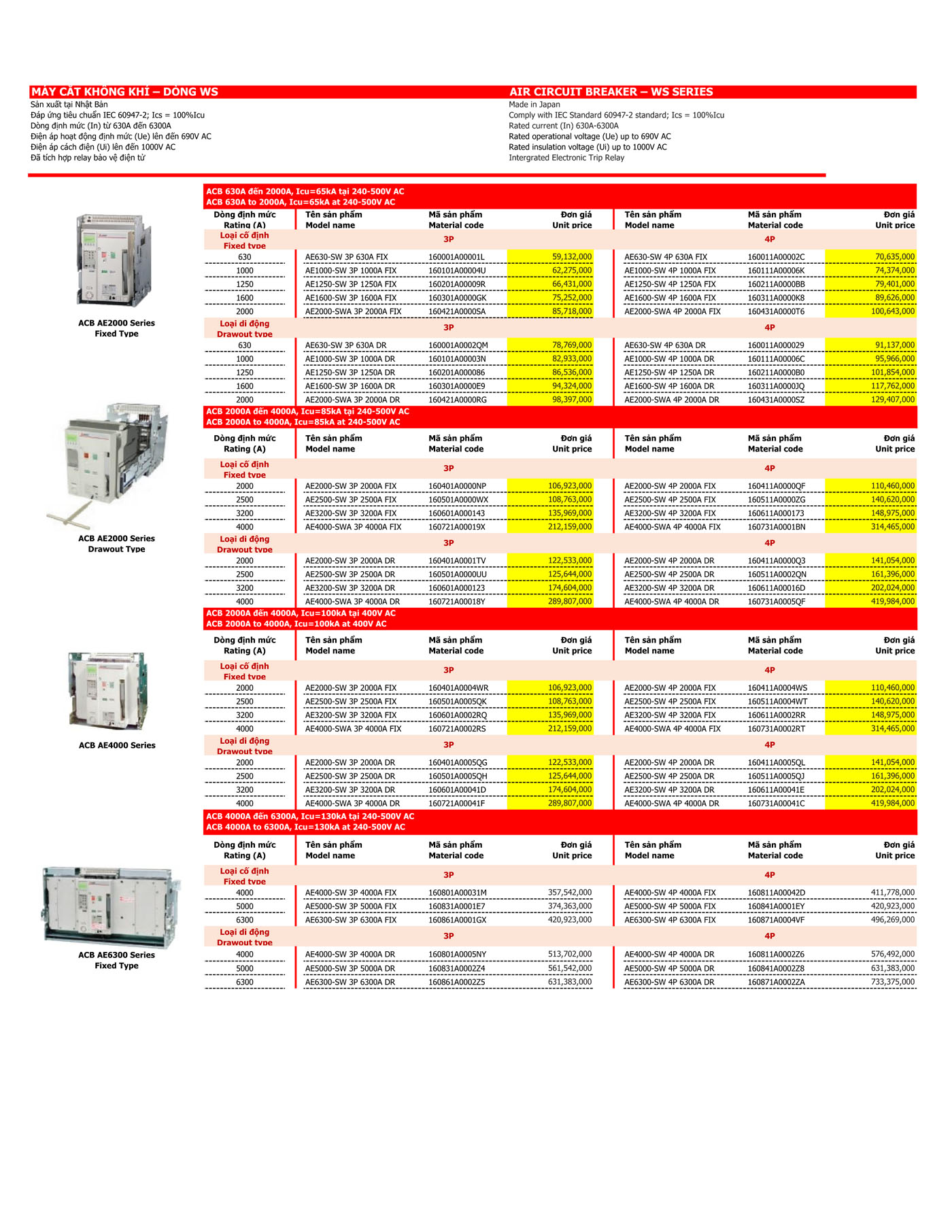 Bảng giá thiết bị điện Mitsubishi 2025