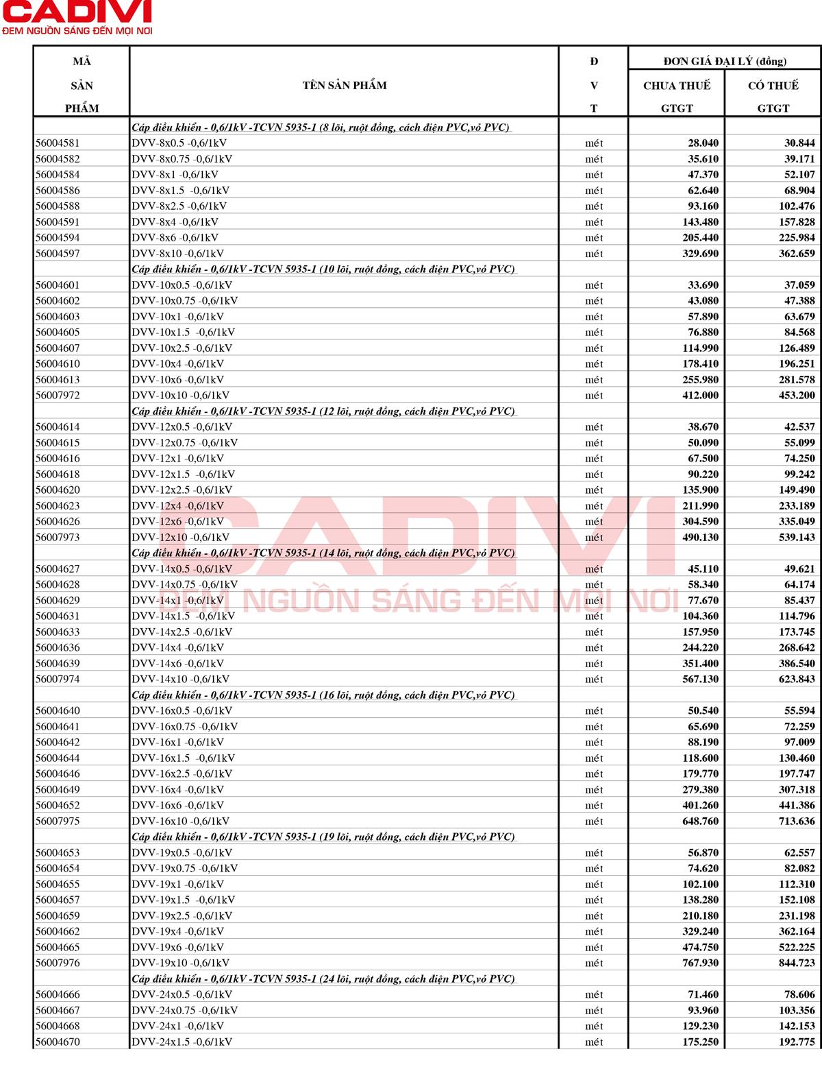 Catalogue Bảng giá cáp điều khiển CADIVI 2025