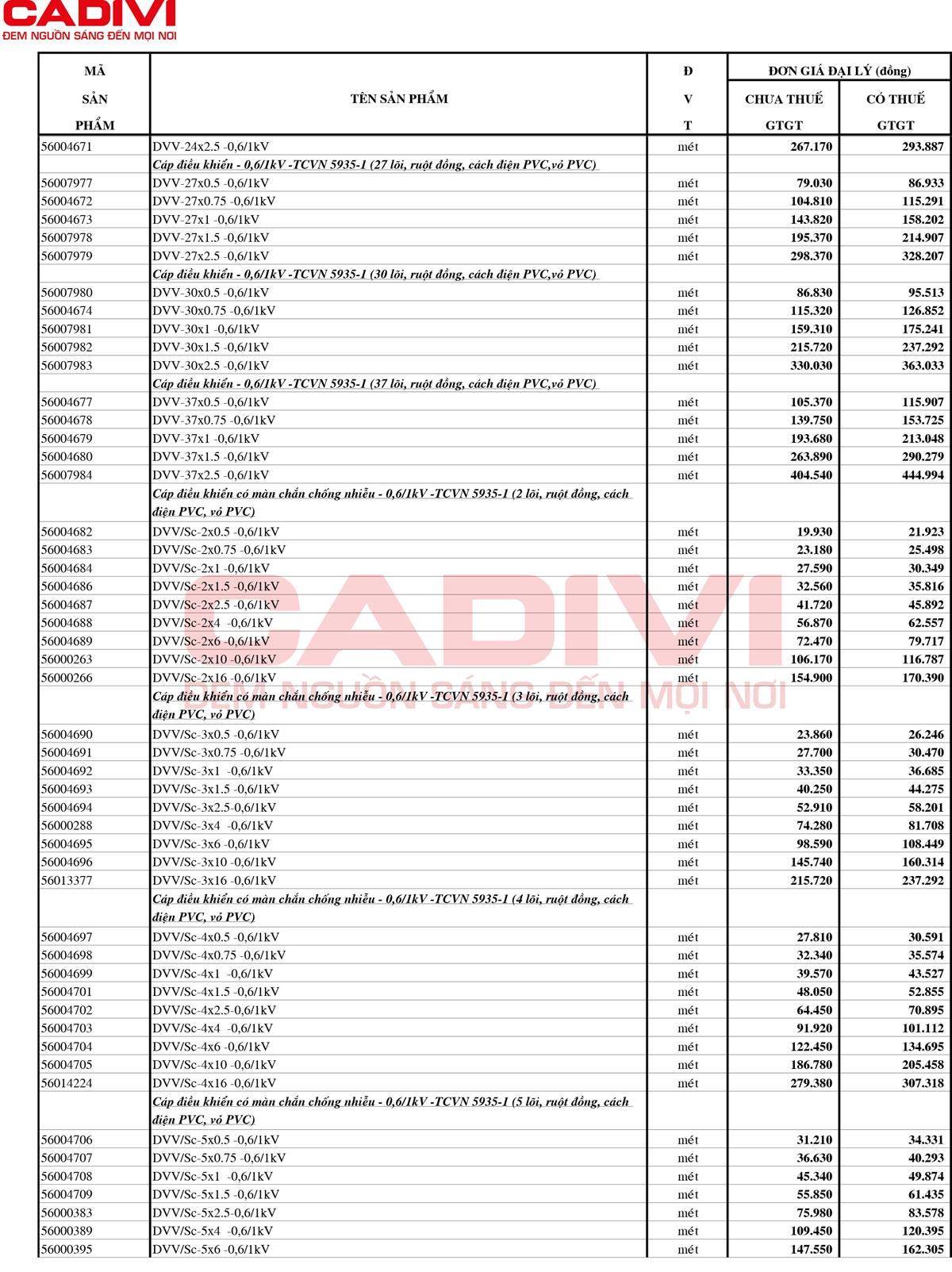 Catalogue Bảng giá cáp điều khiển CADIVI 2025