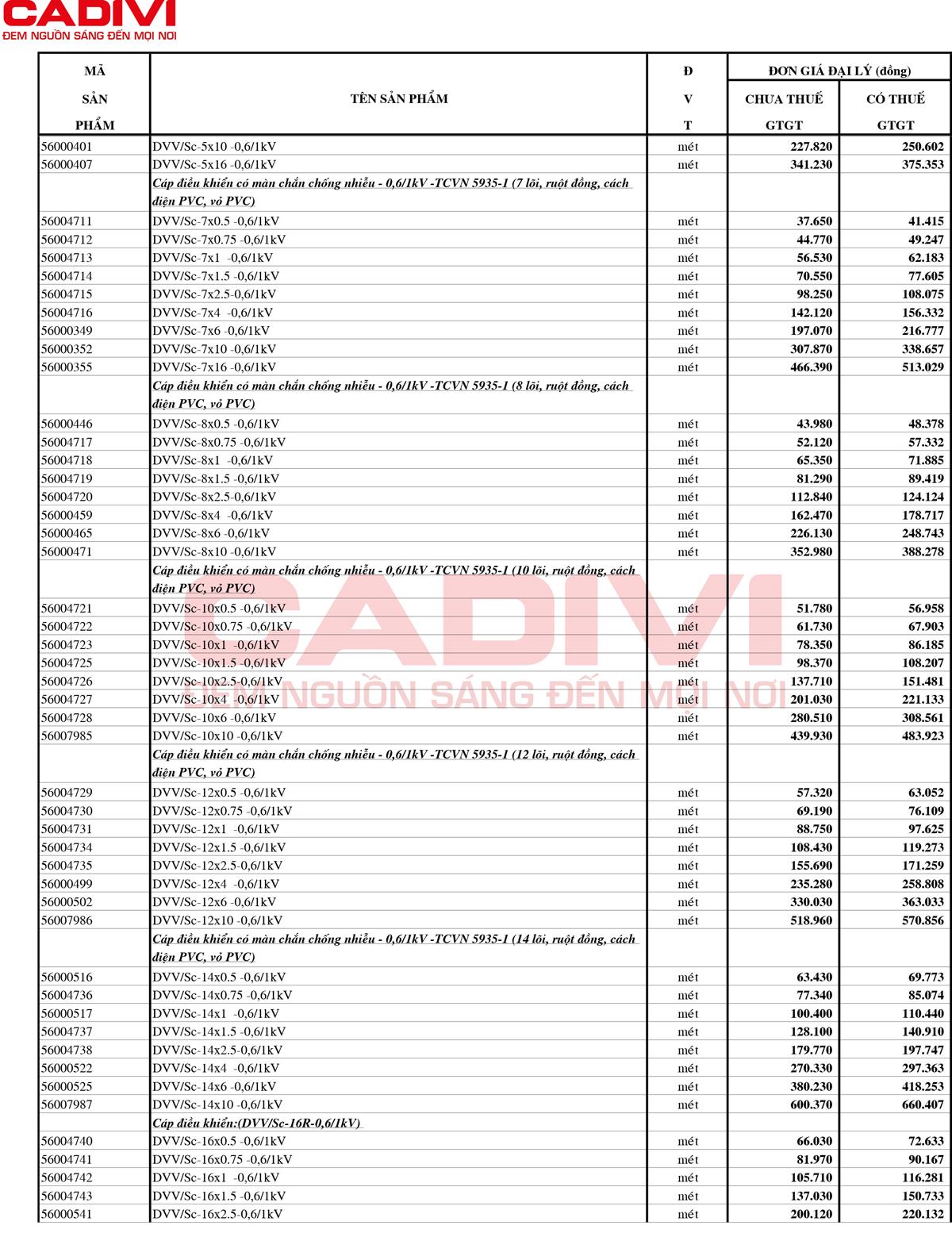 Catalogue Bảng giá cáp điều khiển CADIVI 2025