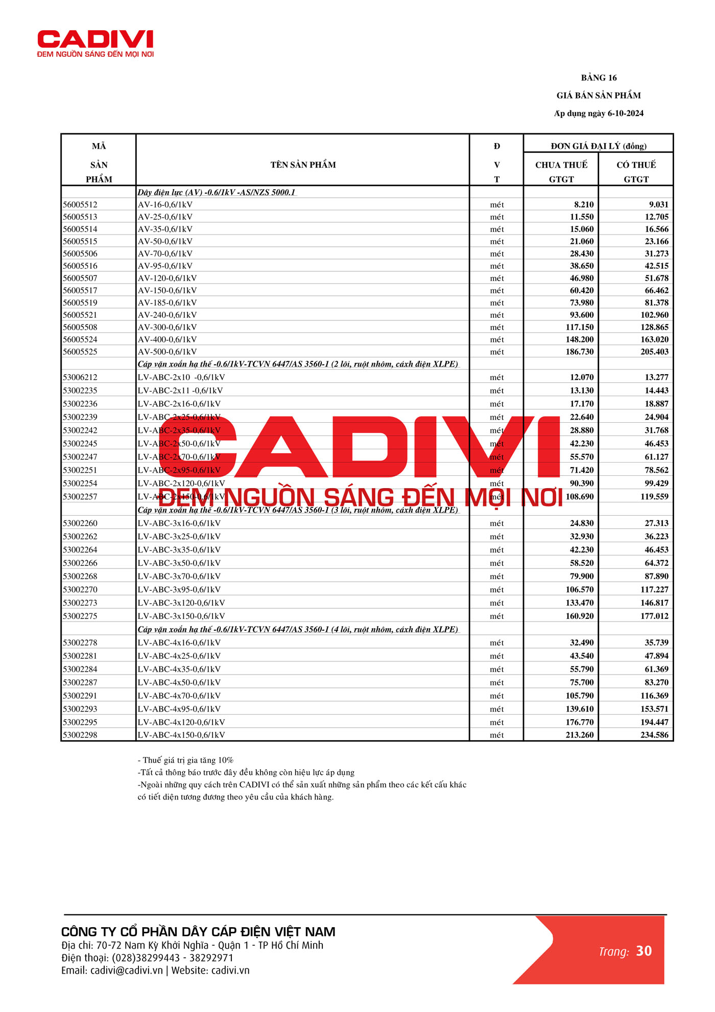 Bảng giá dây điện nhôm ngoài trời Cadivi