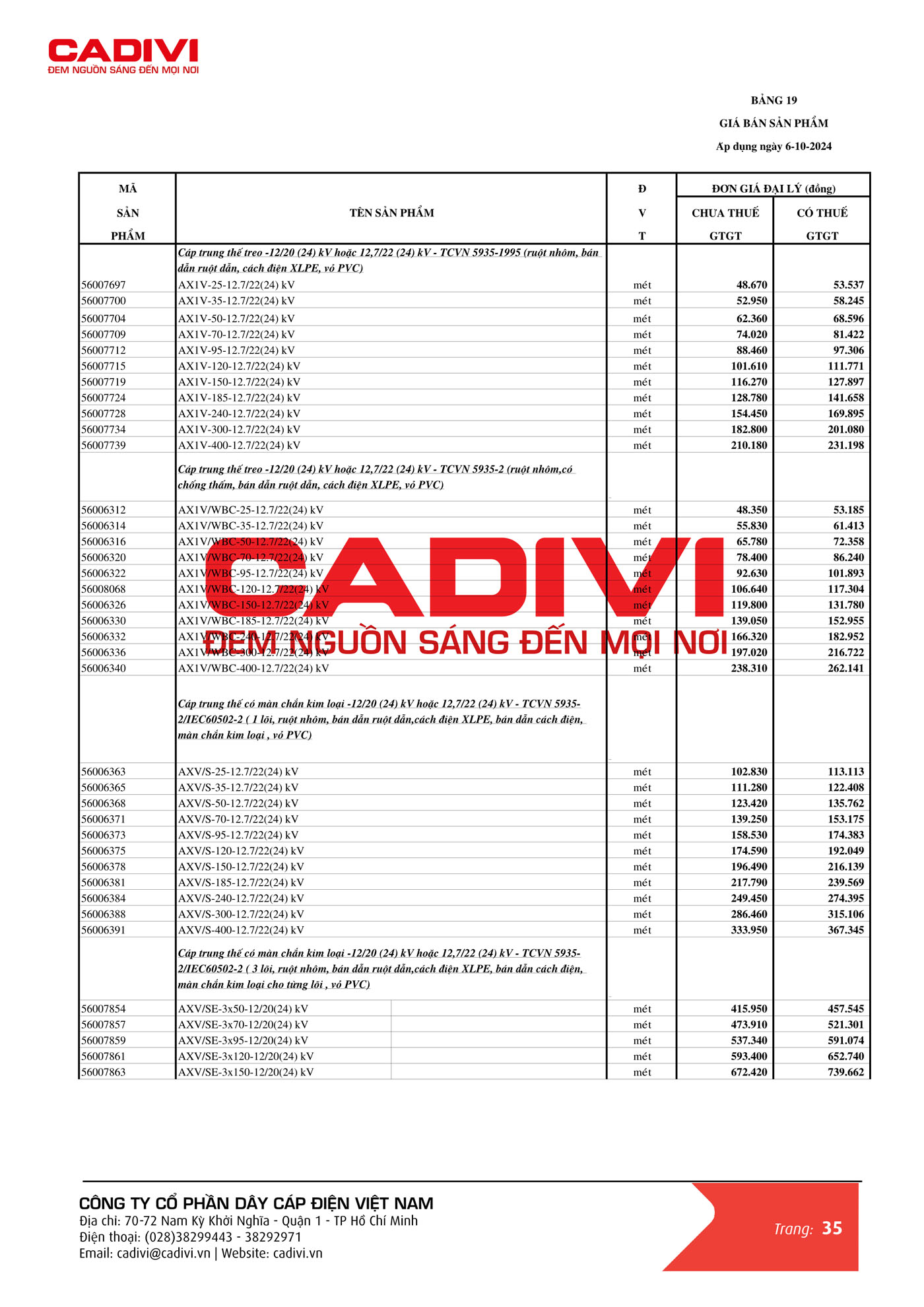 Bảng giá dây điện nhôm ngoài trời Cadivi