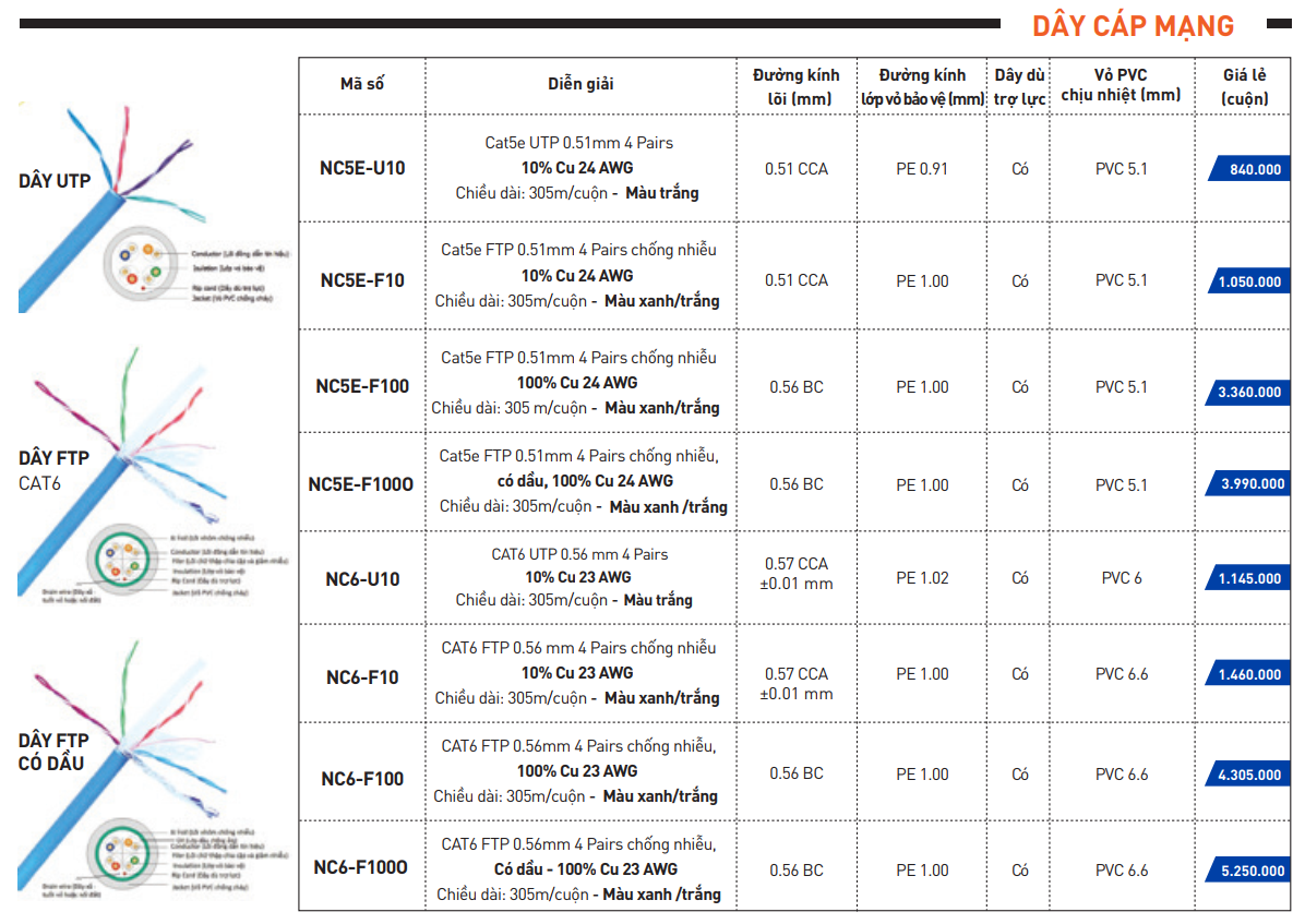 Một số dây cáp mạng Nanoco/Panasonic