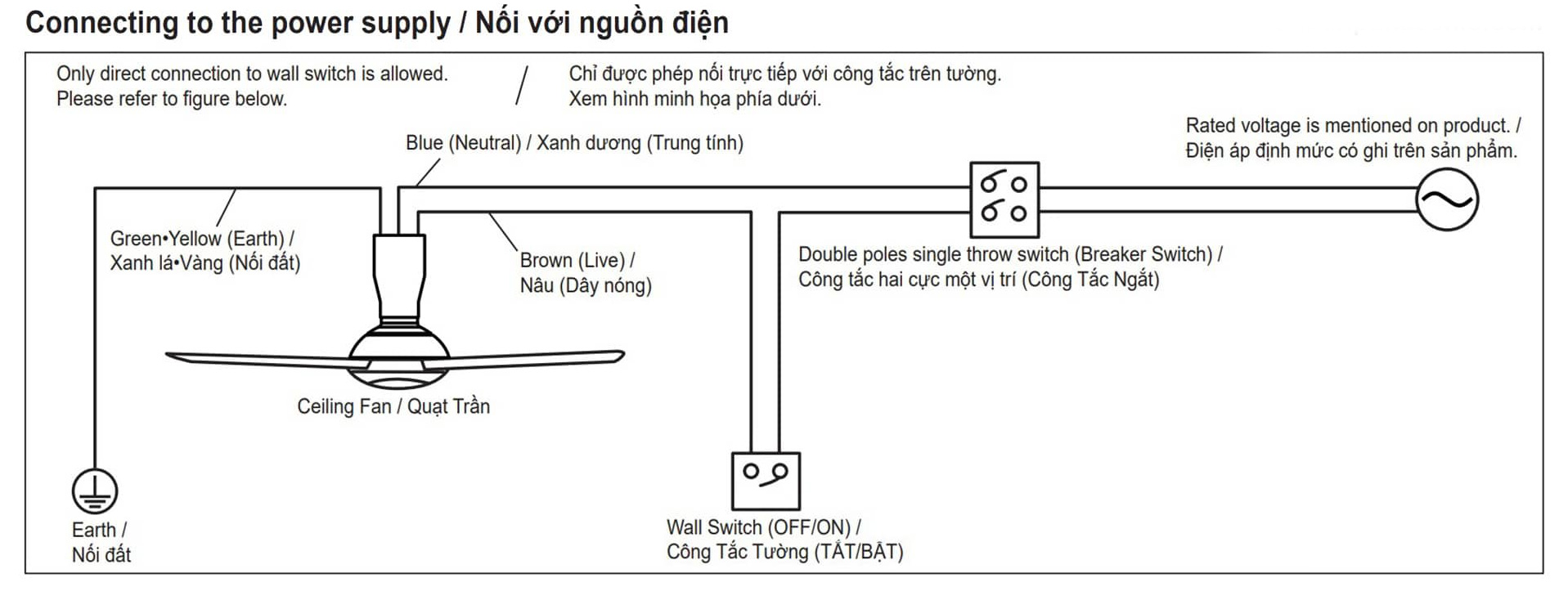 Sơ đồ nối dây điện quạt trần