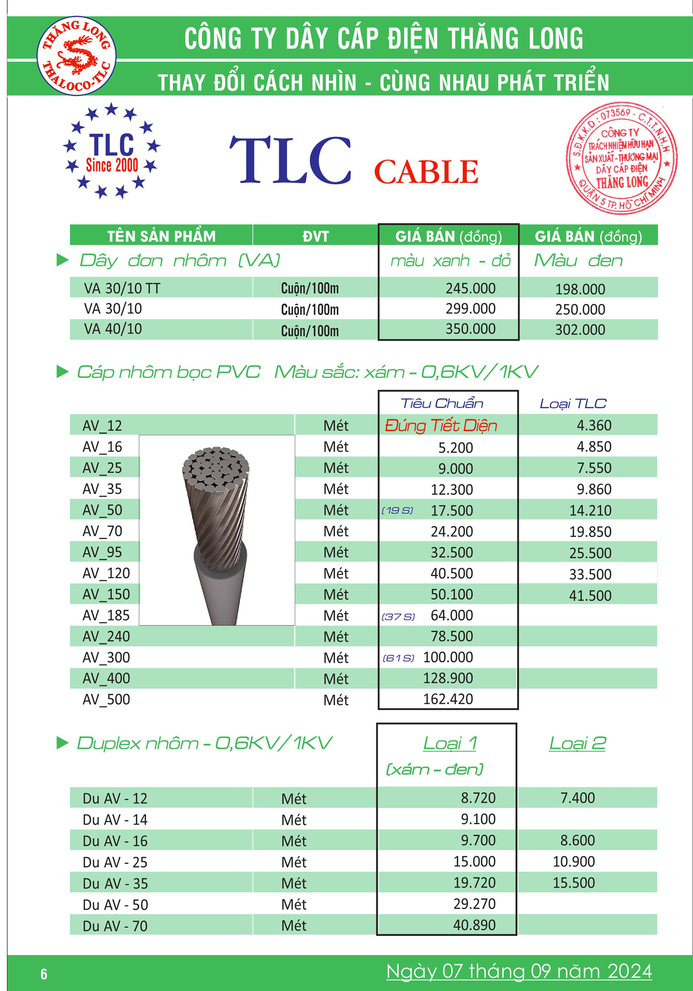 Bảng giá dây điện nhôm ngoài trời Thăng Long Cable