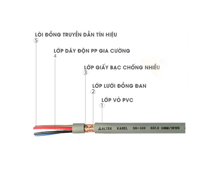 Cấu tạo của cáp điều khiển